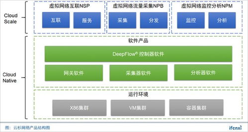 軟件定義網絡市場爆發 云杉網絡如何深耕金融安全，贏得50家頭部客戶信賴